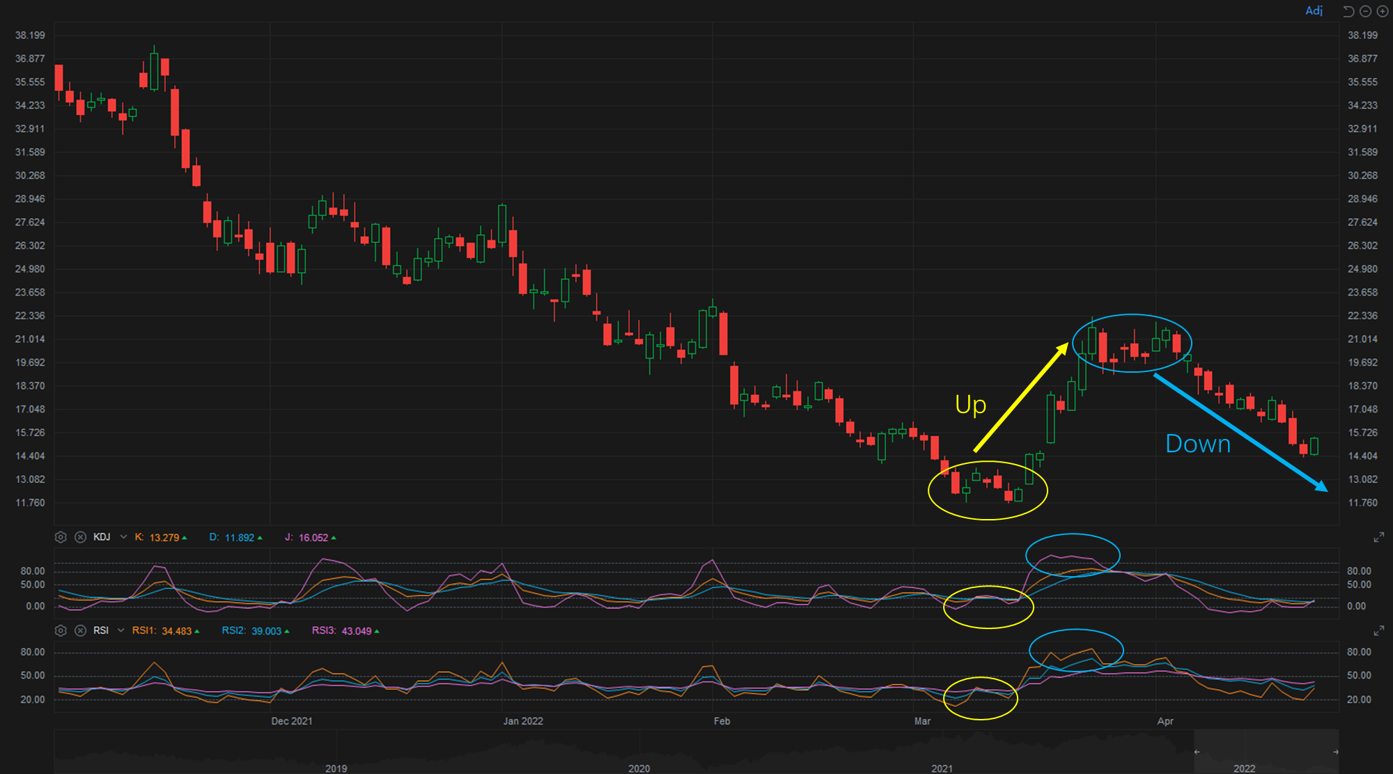 How do I use KDJ to trade in the short term?