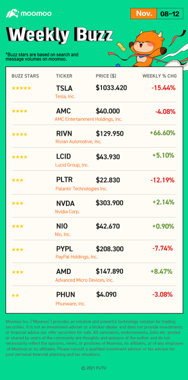 Weekly Buzz: "Does deciding to invest mean taking a gamble?"