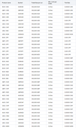 Forex Trading: Top 10 Q&As for mooers!