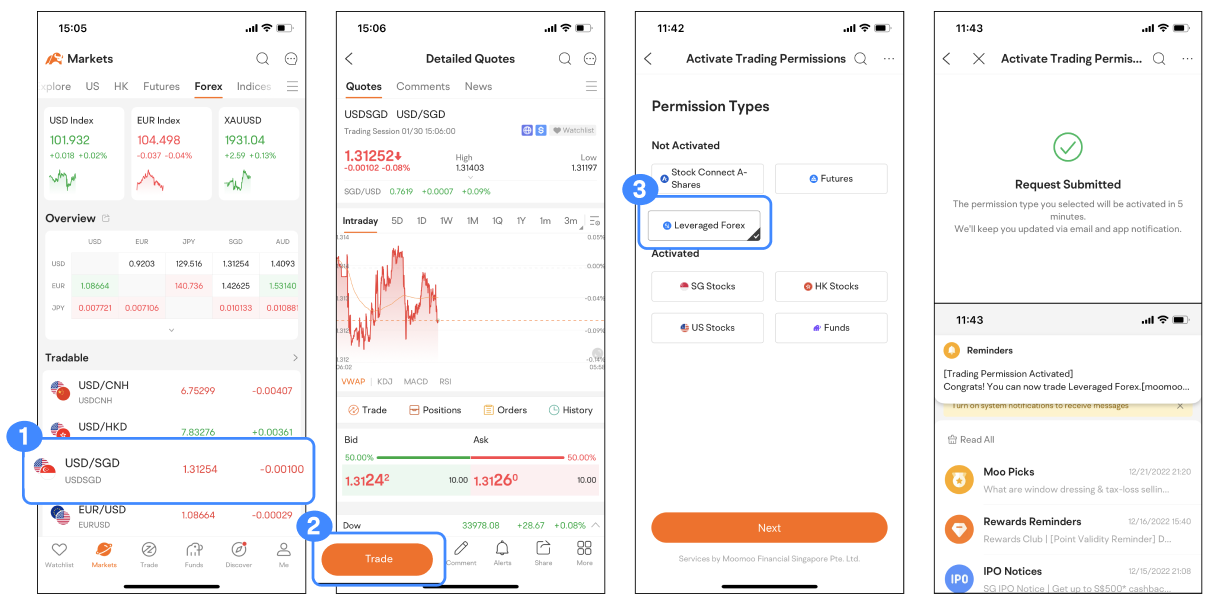 Great news!!! Introducing moomoo Forex!