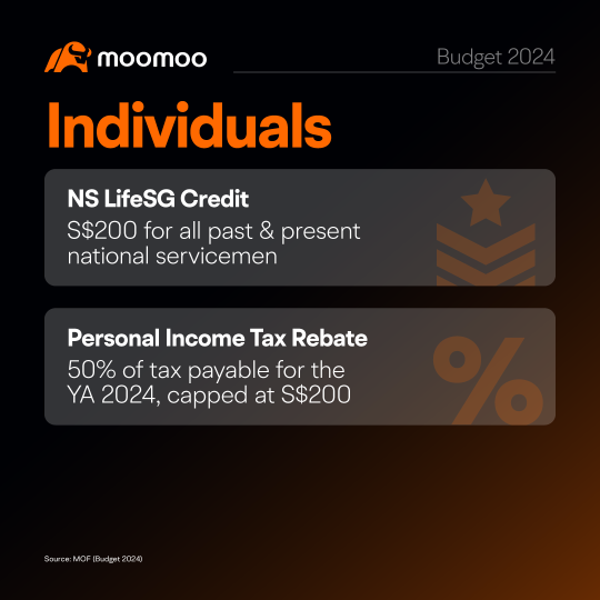 Recap Budget 2024: Maximize Your Benefits and Invest Smarter!