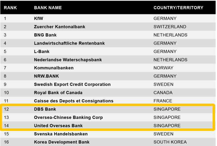 Taking ownership: Would you like to become a shareholder of your bank?