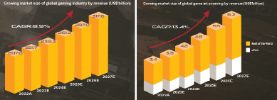 Winking: The 1st gameplay company to be listed on the Singapore Stock Exchange