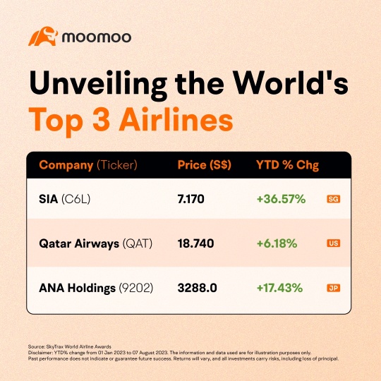 Ready to soar with the Top 3 Airlines?