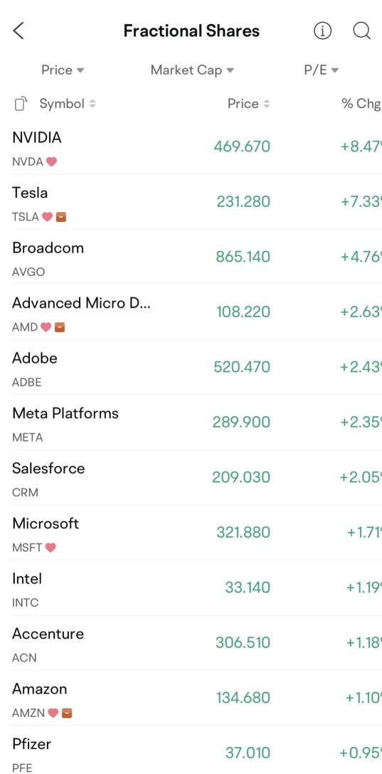 Ready to trade US fractional shares? Join our beta test and give us your feedback!