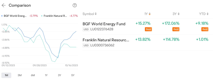 Is it time to consider metal and energy funds?