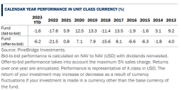 你问了，我们回答了：PineBridge Investments