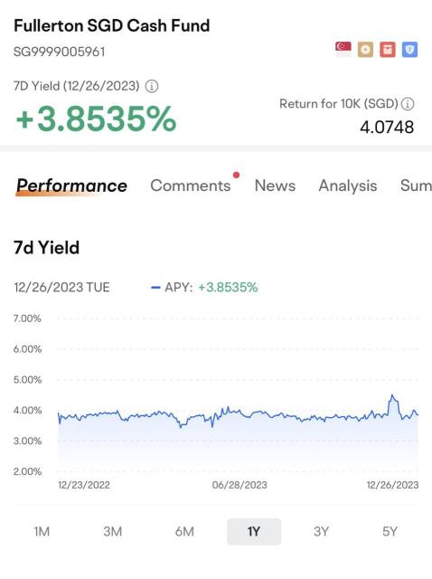 Is your chosen fund among the favorites in 2023?