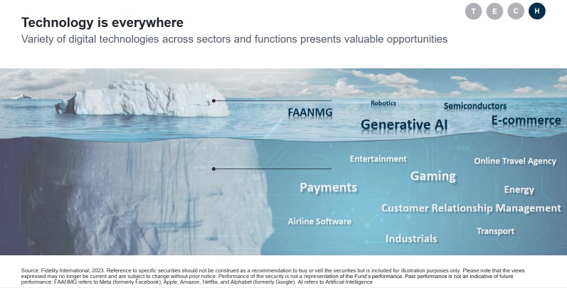 Navigate the future of tech investing with Fidelity