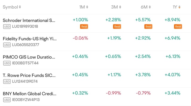 How to diversify asset allocation amidst uncertainty?