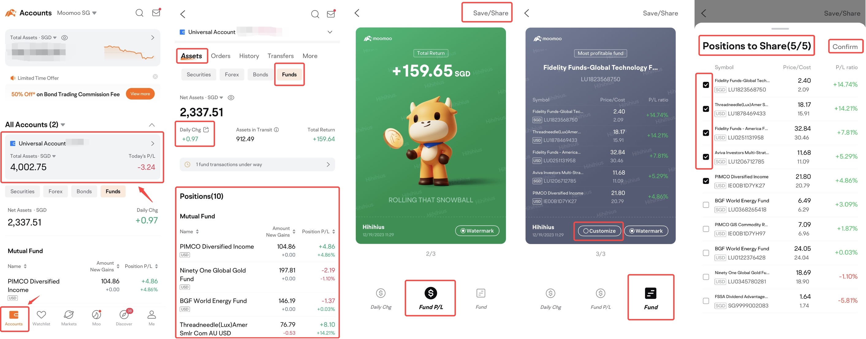 Yearly P/L review: How did your fund investments perform in 2023?