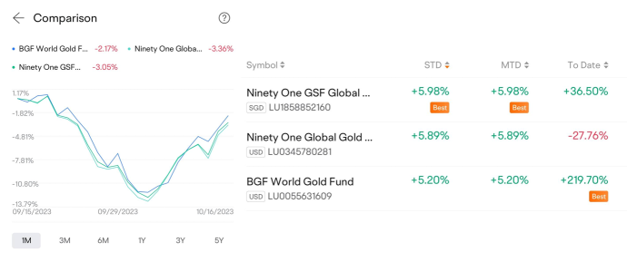是不是該考慮金屬和能源基金了?