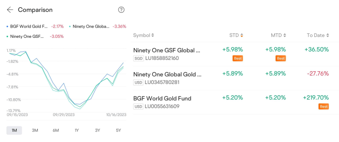 金属投信やエネルギー投信を考慮する時期でしょうか？