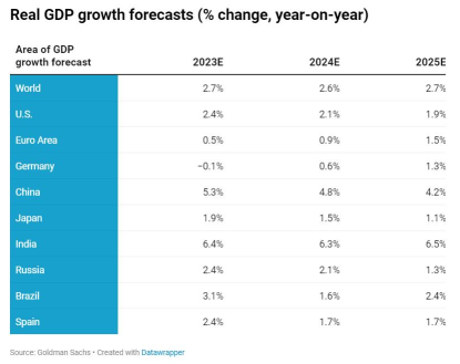 2024 ahead: Fund themes to watch in the coming year