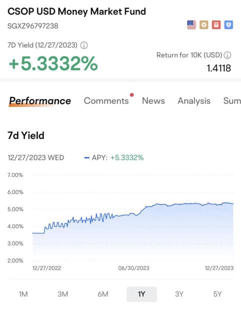 Is your chosen fund among the favorites in 2023?