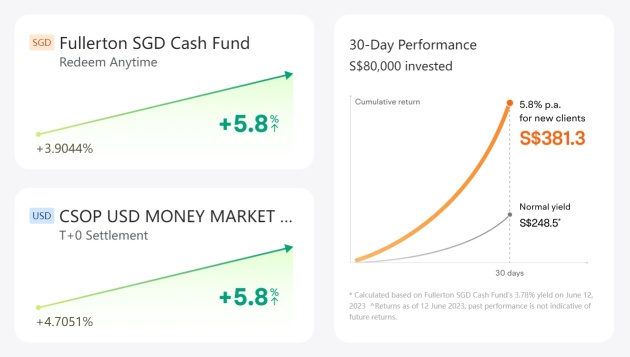 Rediscover Singapore: What can we earn besides 5.8% p.a. guaranteed returns?