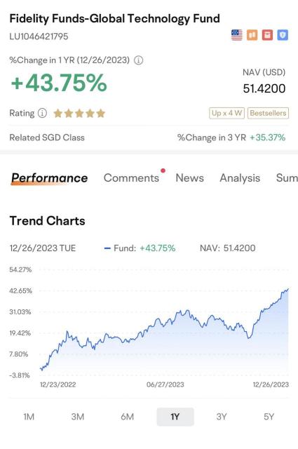 你选择的基金是2023年最受欢迎的基金吗？