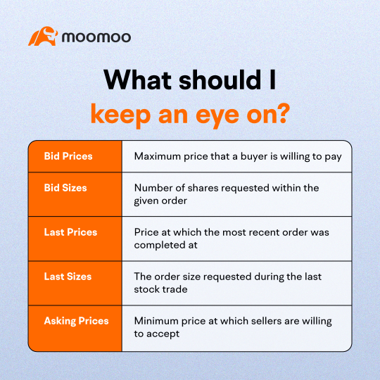 Feature Hunt Challenge E1 | Level 2 Market Data on moomoo