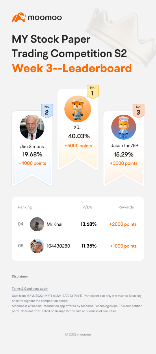 Week 3 & 4: Who is topping the chart in the MY Stock Paper Trading Competition Season 2?