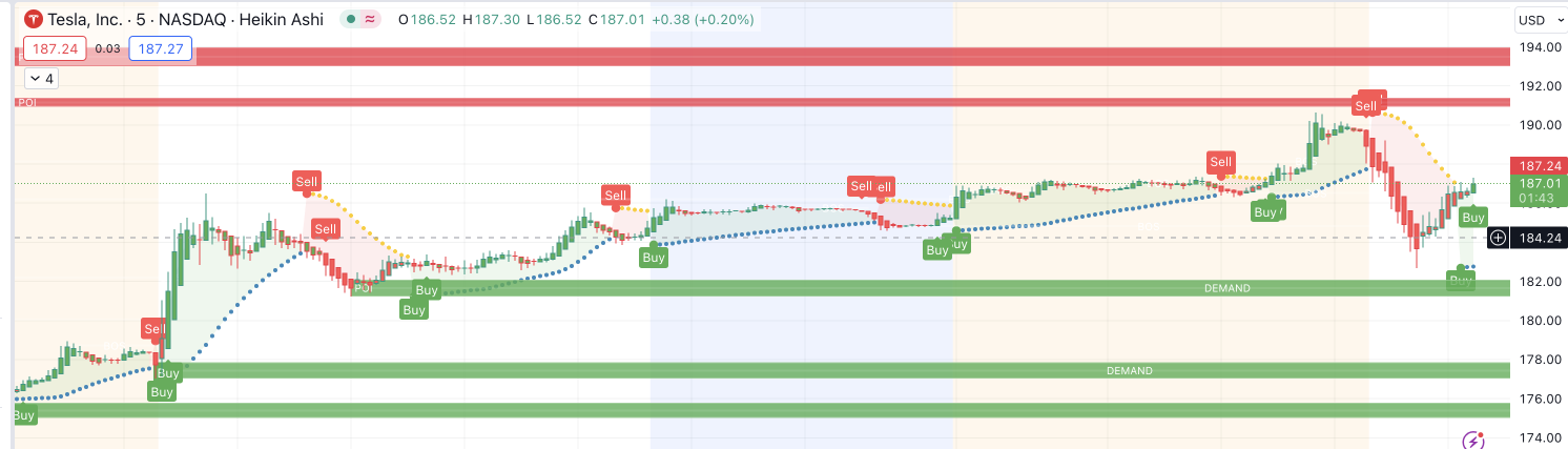 Wait for 191 , to see if gets rejected or breaks resistance
