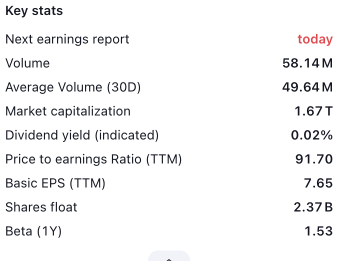 NVDIA Trading stats for today