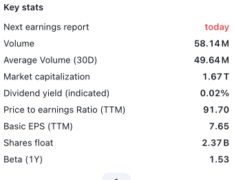 NVDIA 今天的交易數據