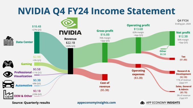 $NVDA