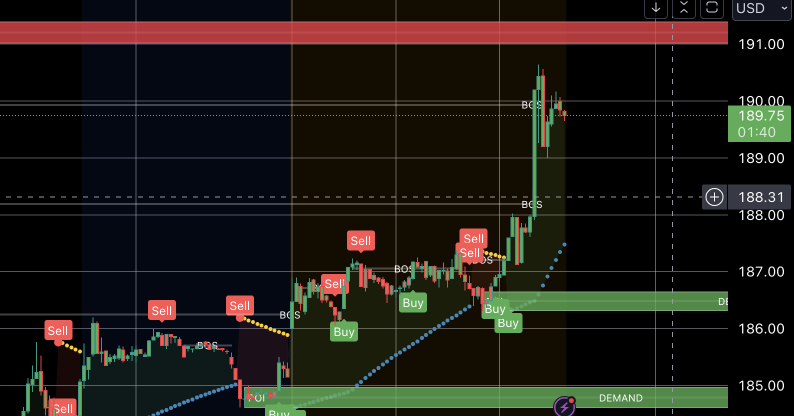 Next resistance is 191