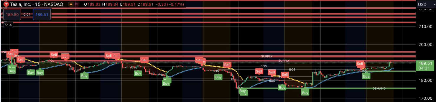 For take price movements for tesla