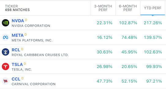 You Said Nvidia Is Overvalued But Its Share Price Keeps Rising