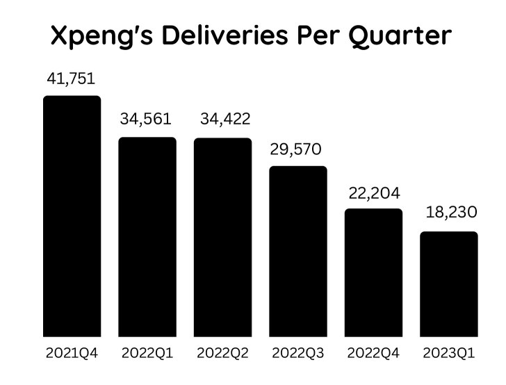 China EV Wars: Sell Xpeng!