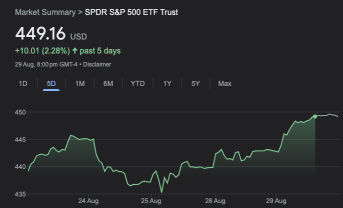 Is The Stock Market Correction Over?