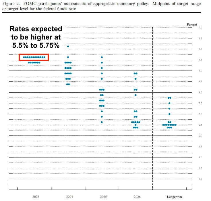 Why the Fed Paused Rates But Stocks Went Down