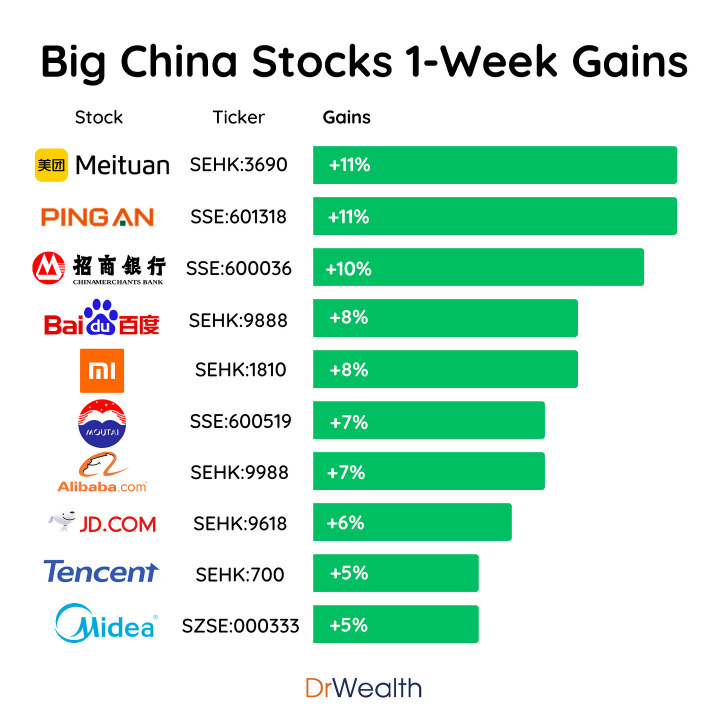 中国のブルマーケットはついに来たのか？