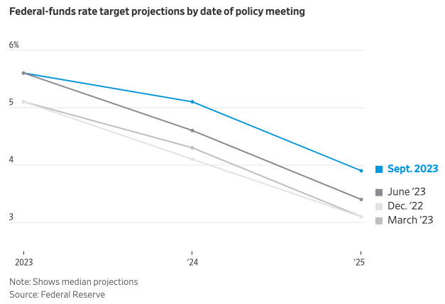 Why the Fed Paused Rates But Stocks Went Down