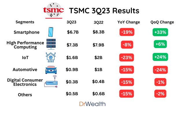 TSMC as an Economic Indicator: The Worst Might Be Over