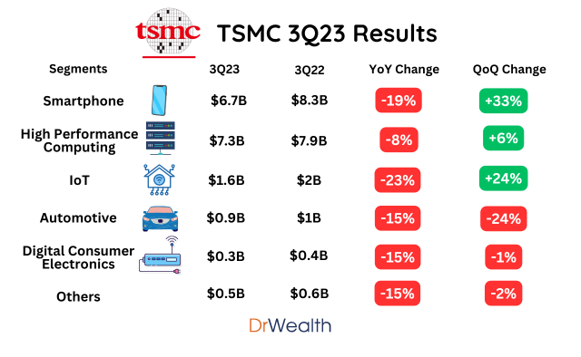 経済指標としてのTSMC：最悪の事態は終わったかもしれません