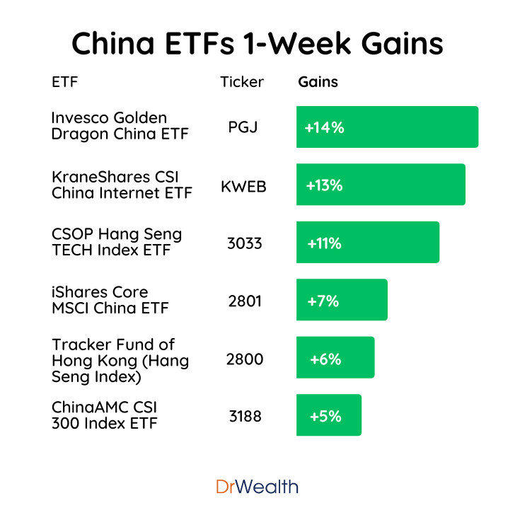 中国牛市终于来临了吗？