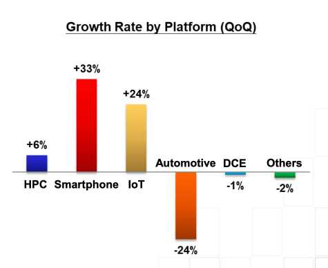 TSMC as an Economic Indicator: The Worst Might Be Over