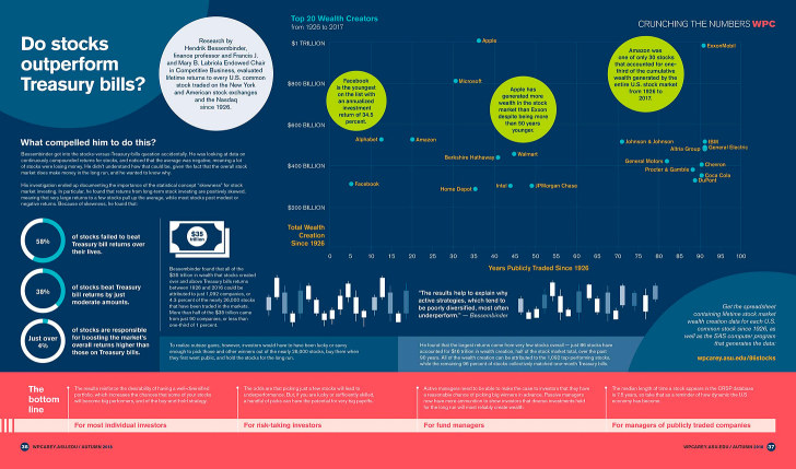 Why Buy And Hold Doesn't Work (For Most Stocks)