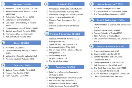 Investing in Thailand’s Economic Powerhouses: AOT and PTTEP are Stocks to Watch on the SGX