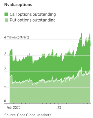 You Said Nvidia Is Overvalued But Its Share Price Keeps Rising