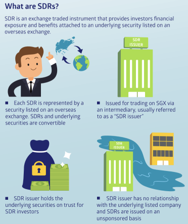 The Ultimate Guide to Investing in Singapore Depository Receipts (SDRs)