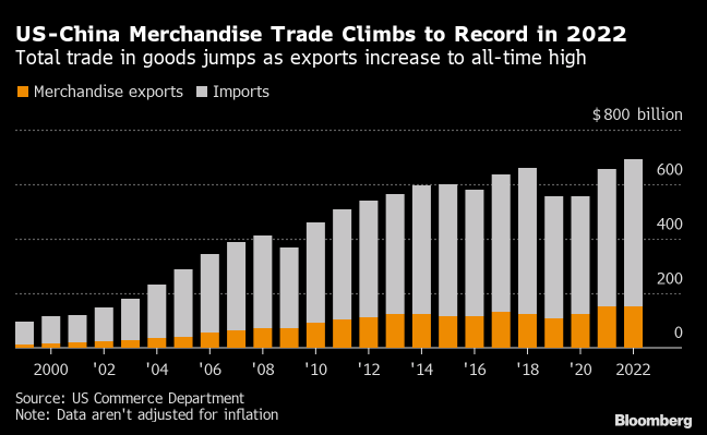 China's Economic Recovery: Is It as Dire as Media Portrays?