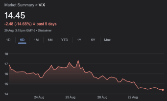 Is The Stock Market Correction Over?