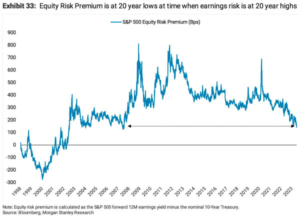 Buy Bonds Because Interest Rates Are High And Stocks Are Overvalued?