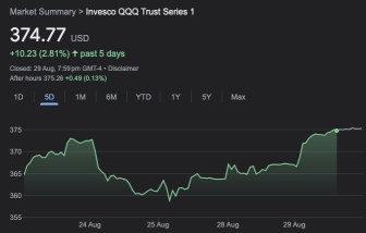 Is The Stock Market Correction Over?