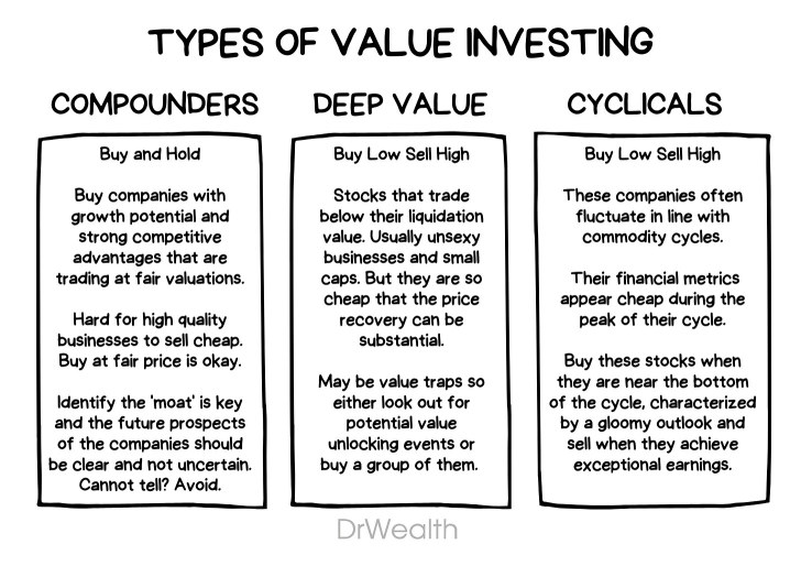 3 Types of Value Investing and Key Factors to Watch Out For