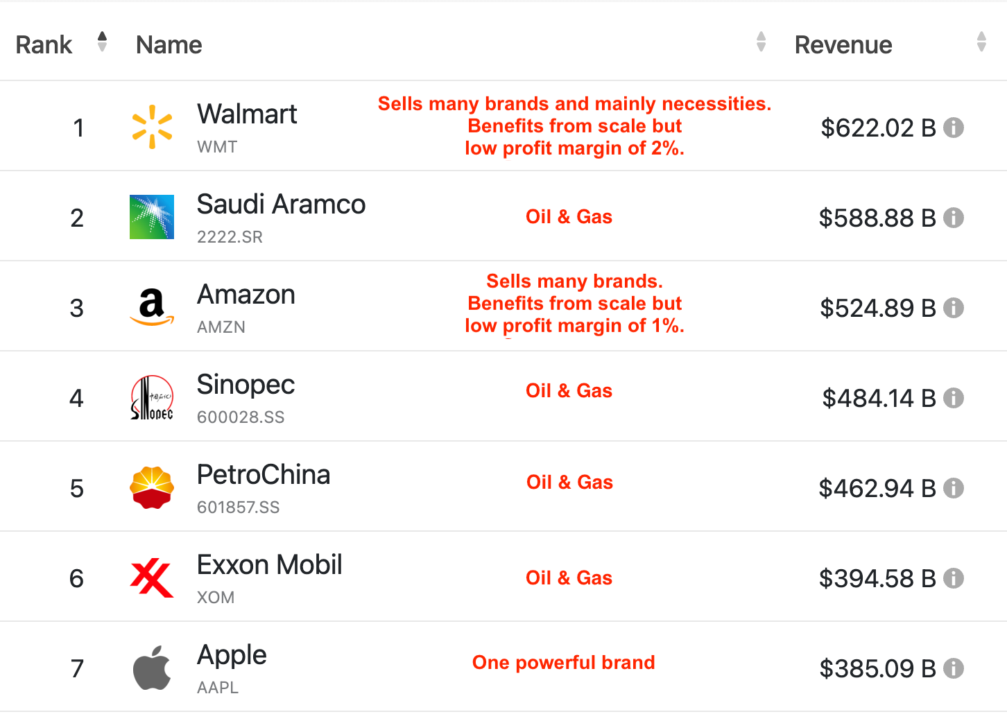 Next Trillion Dollar Companies