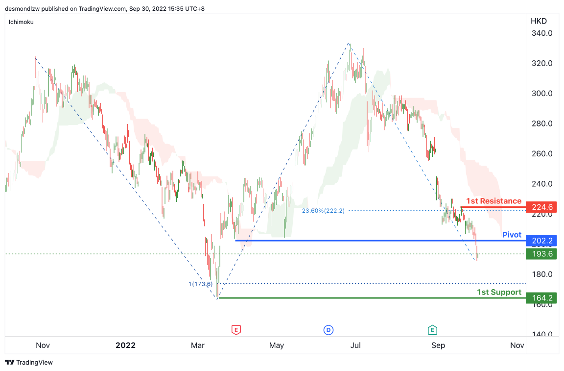 Thoughts on BYD: a possible sell opportunity